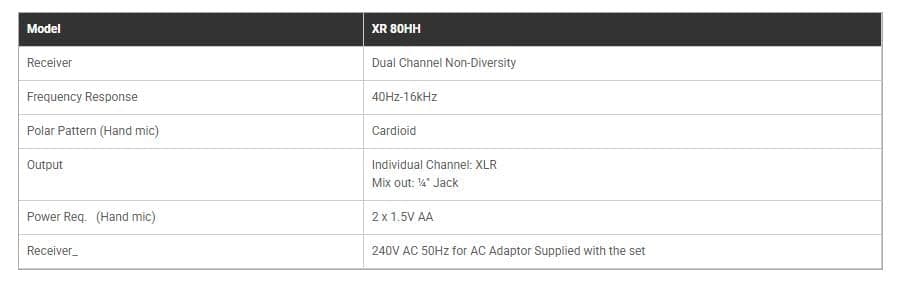 Studiomaster XR-80 HH Dual Channel UHF Wireless Microphone System 3